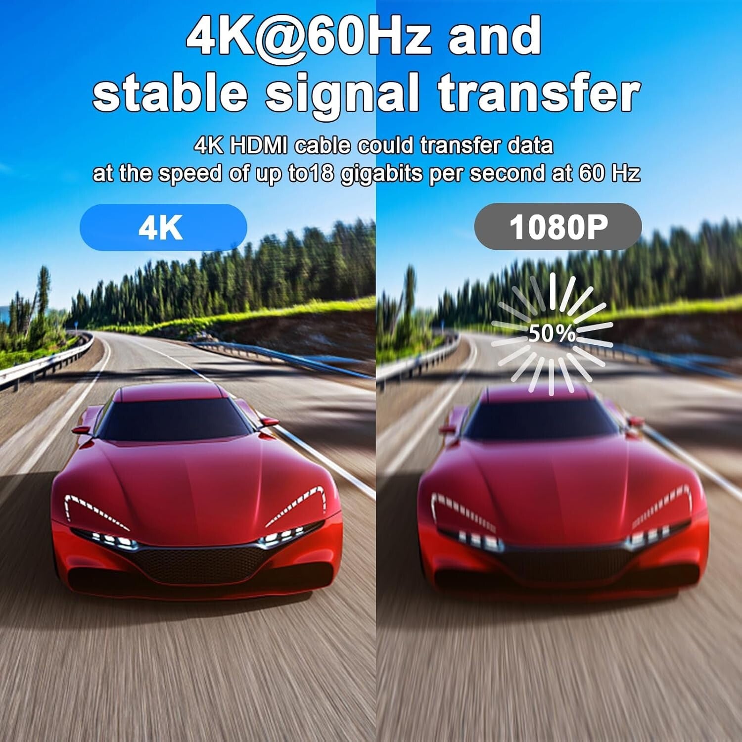 75 FT High-Speed 4K HDMI Cable, 18Gbps with ARC & HDR for Gaming & Streaming