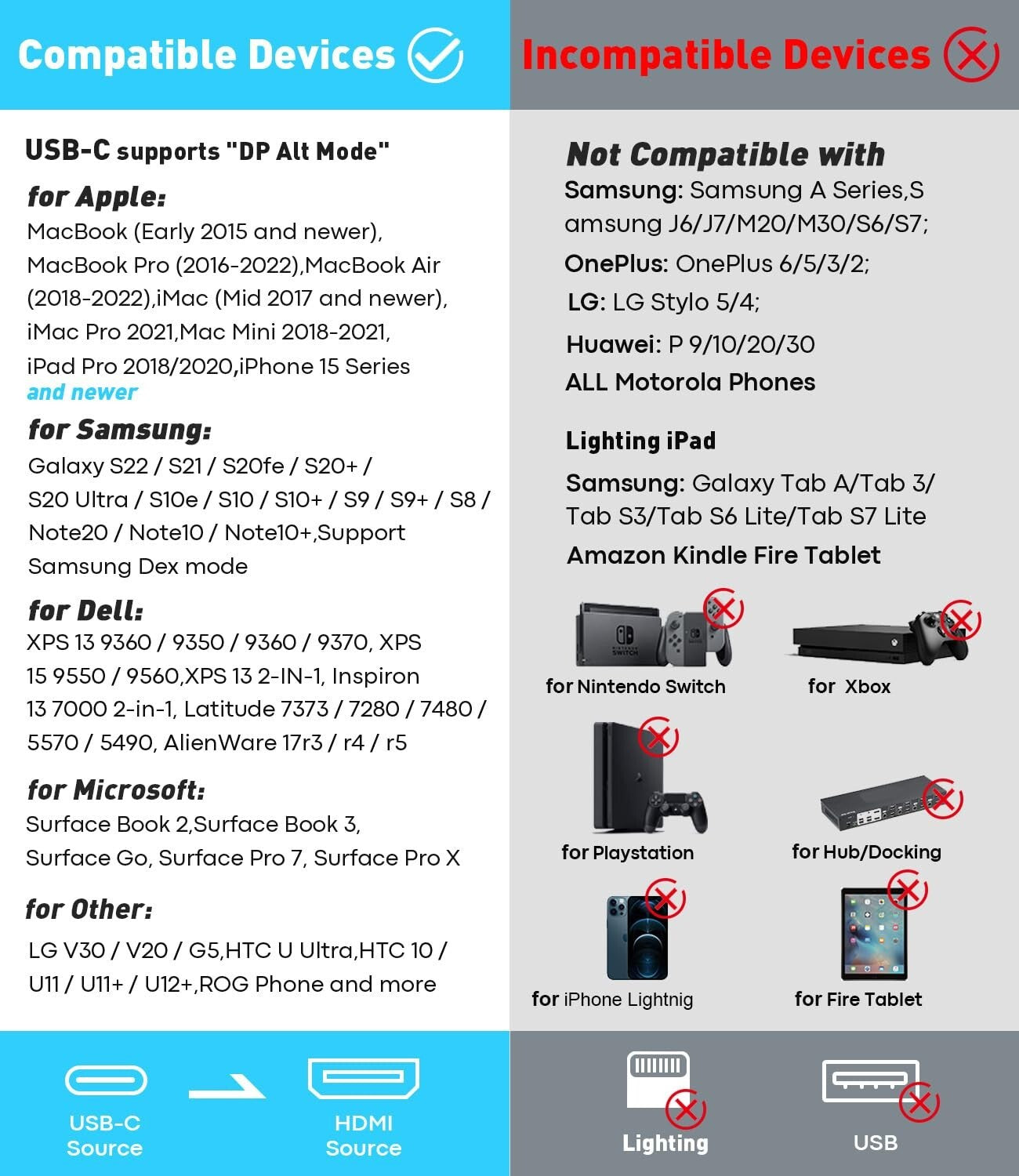 Premium 5 Pack USB-C to HDMI 4K Cable - Compatible with Mac, iPhone, Galaxy