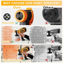 Load image into Gallery viewer, Compact 700W Paint Sprayer for Furniture &amp; Outdoor Projects - 4 Nozzles Included