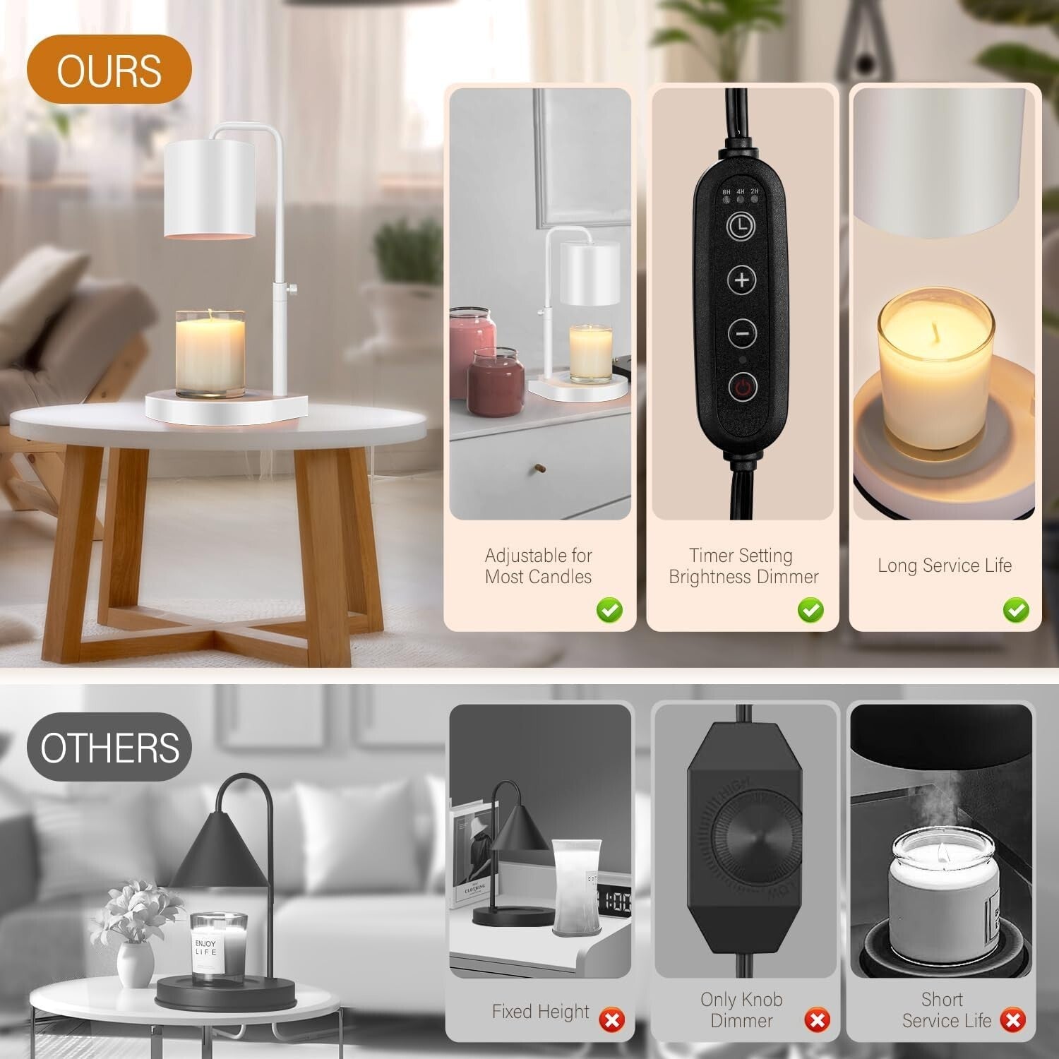 Dimmable Candle Warmer Lamp Set with Timer - Perfect Gift for Moms or Friends