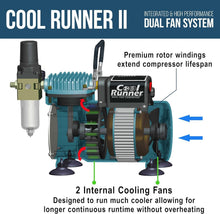 Load image into Gallery viewer, Complete Airbrushing System: Dual Fan Compressor &amp; 6 Colors Acrylic Paint Set