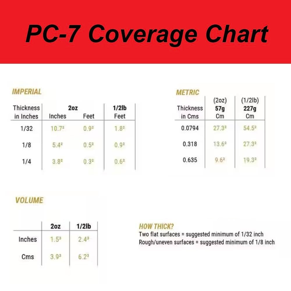PC-7 Epoxy Adhesive - Heavy-Duty 8 lb Paste for Waterproof Sealing & Tile Repair