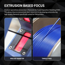 Load image into Gallery viewer, 1.75mm 6kg PETG Filament Pack - Extensive Color Selection for All 3D Printers