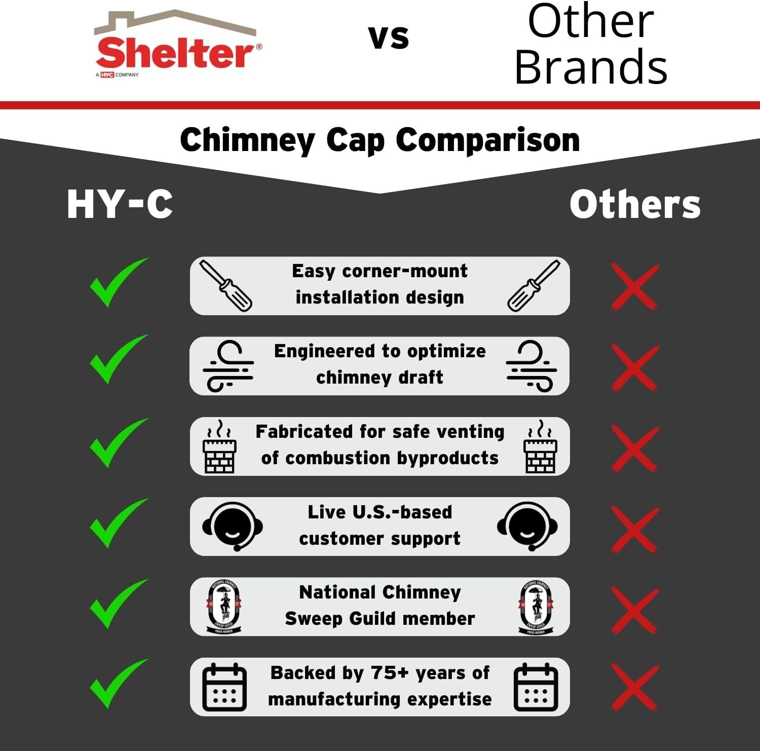 Black Galvanized Steel Chimney Cap 9" x 18" - Enhanced Draft & Weather Defense