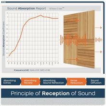 Load image into Gallery viewer, Lightweight 72 x 48 Inches Self-Adhesive Acoustic Panels - Enhance Your Space