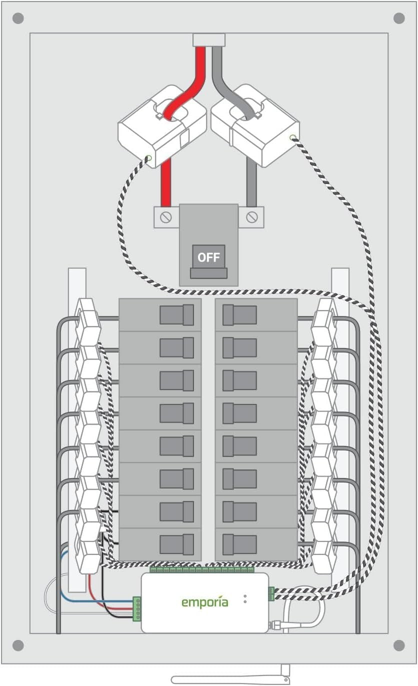 Whole Home Energy Automation System | 16 Circuit Level Sensors & Real-Time Data