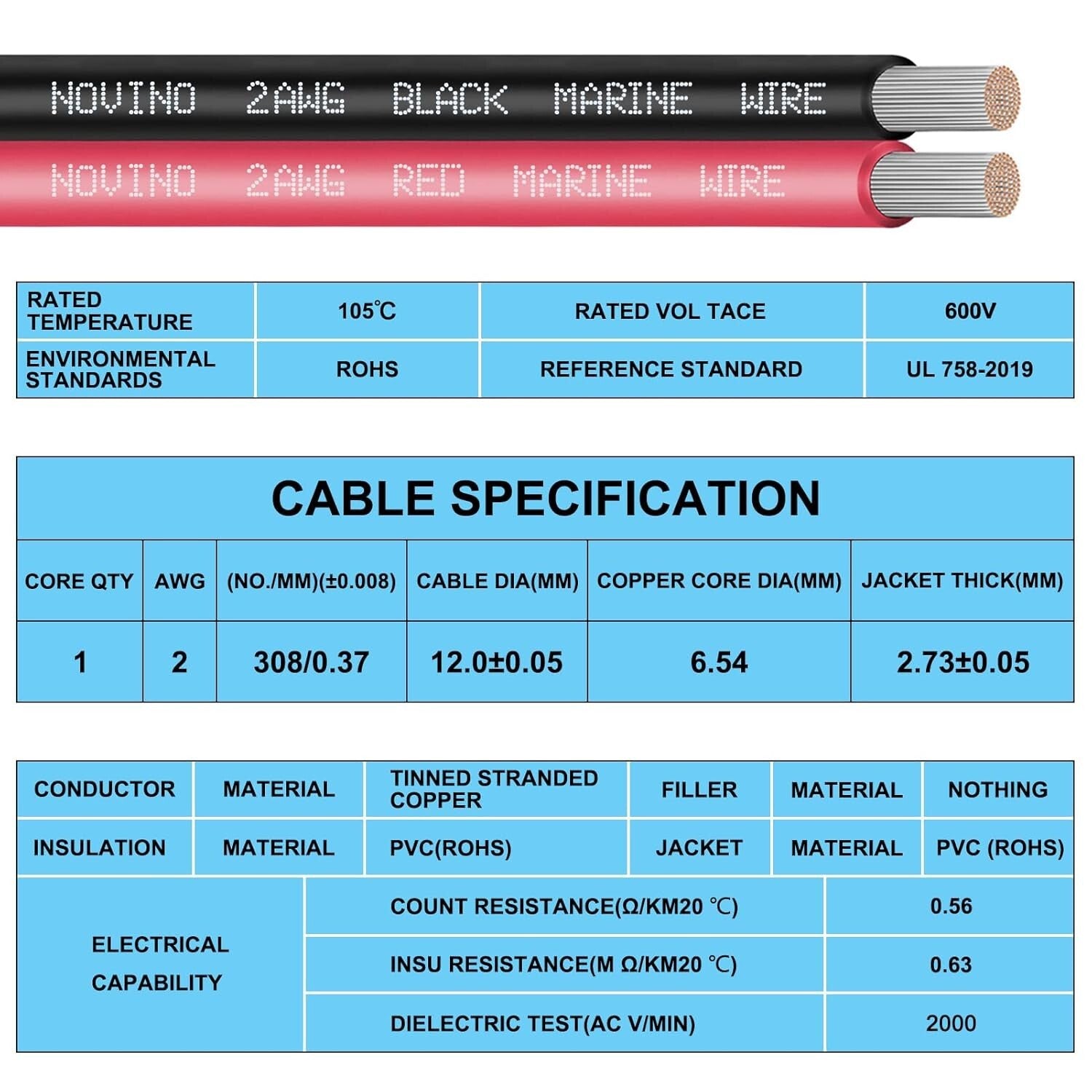 Heavy-Duty 2 AWG Marine Wire - 25FT Red & 25FT Black for Extreme Environments