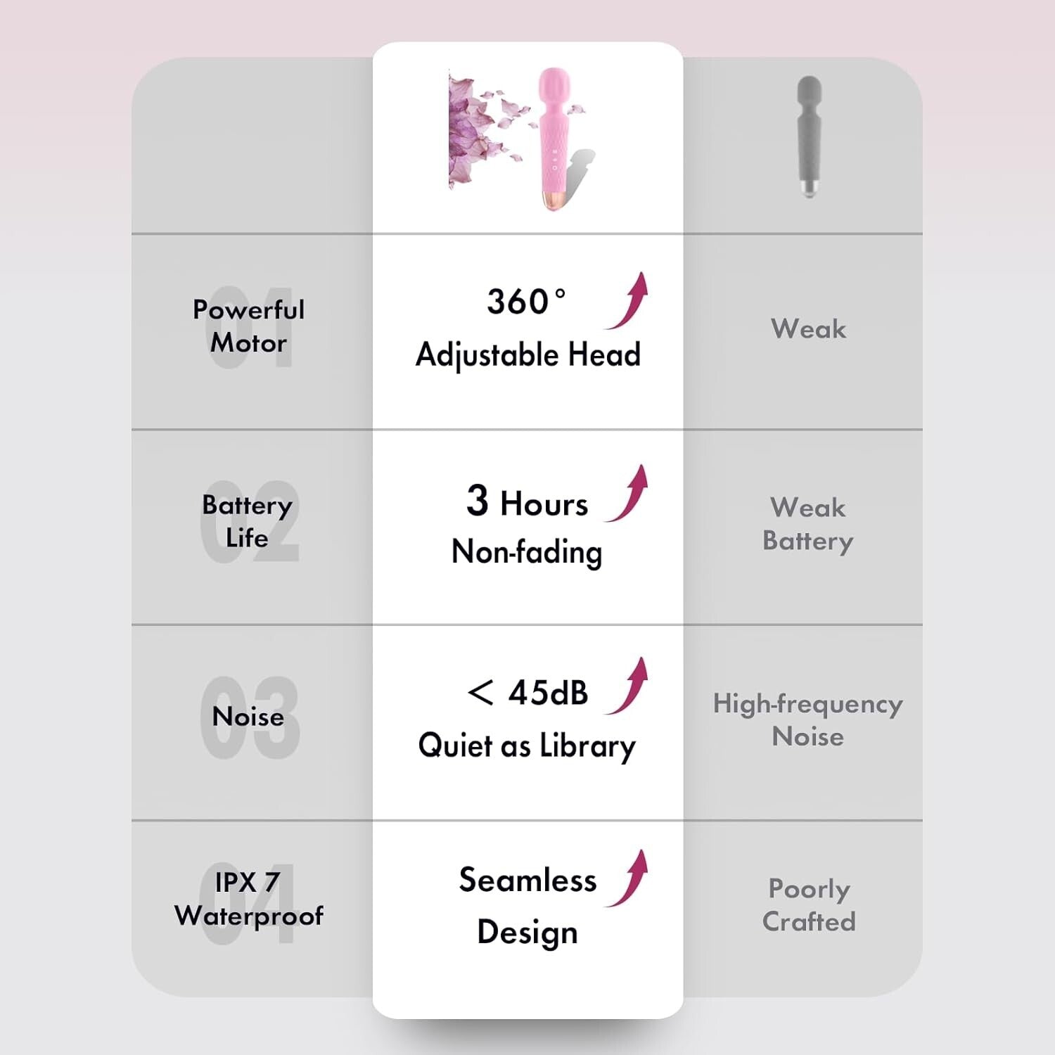 Quiet, Rechargeable Personal Massager with Ergonomic Grip - 1-Year Warranty