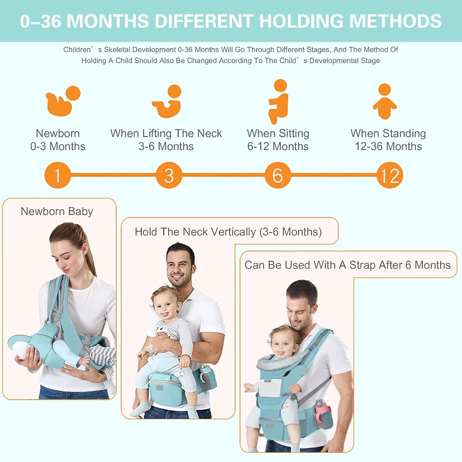 6-in-1 Ergonomic Baby Carrier with Hip Seat - Perfect for Newborns to Toddlers