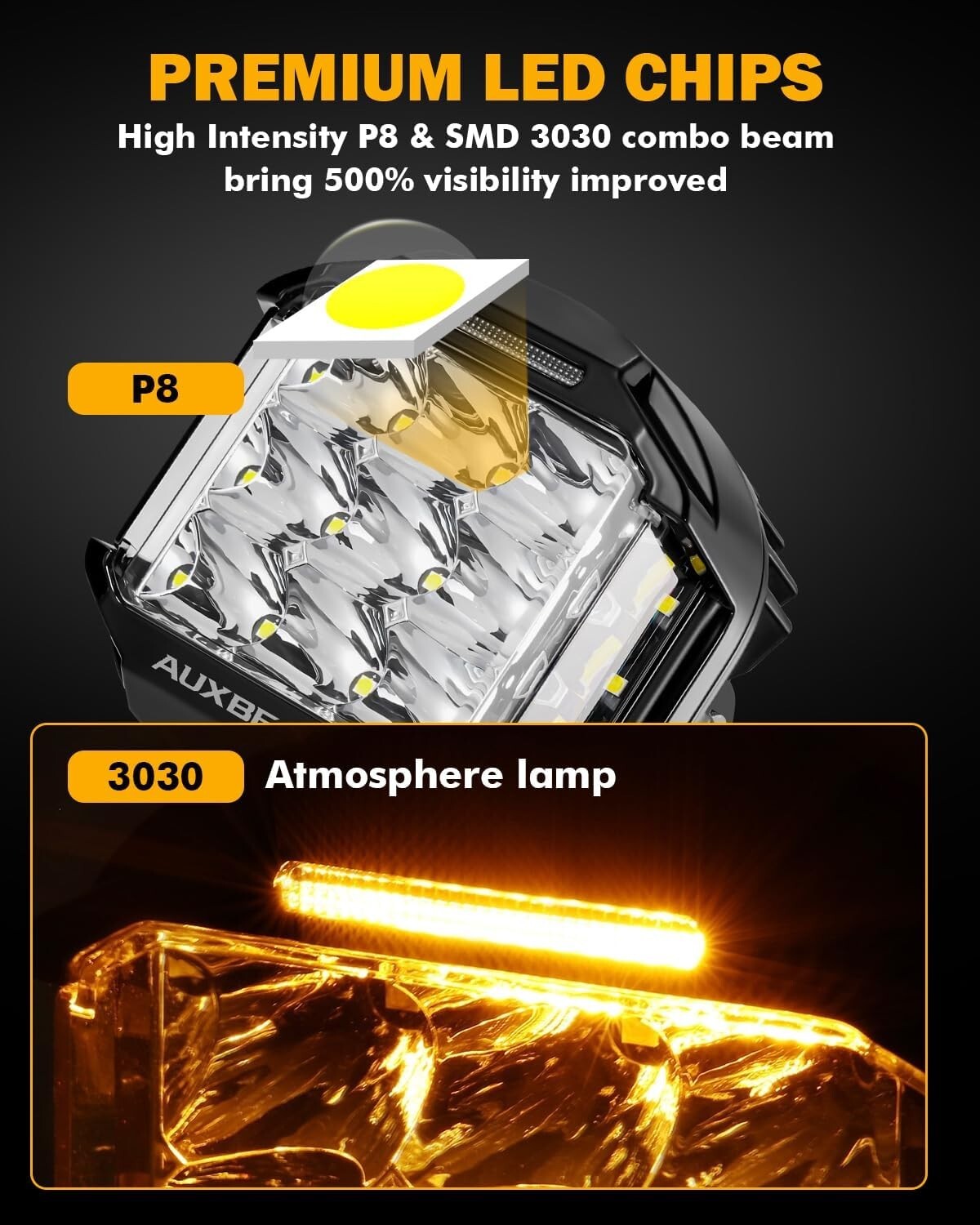 Off-Road 5 in 168W LED Light Pods - Amber DRL Driving Lights for Trucks & SUVs