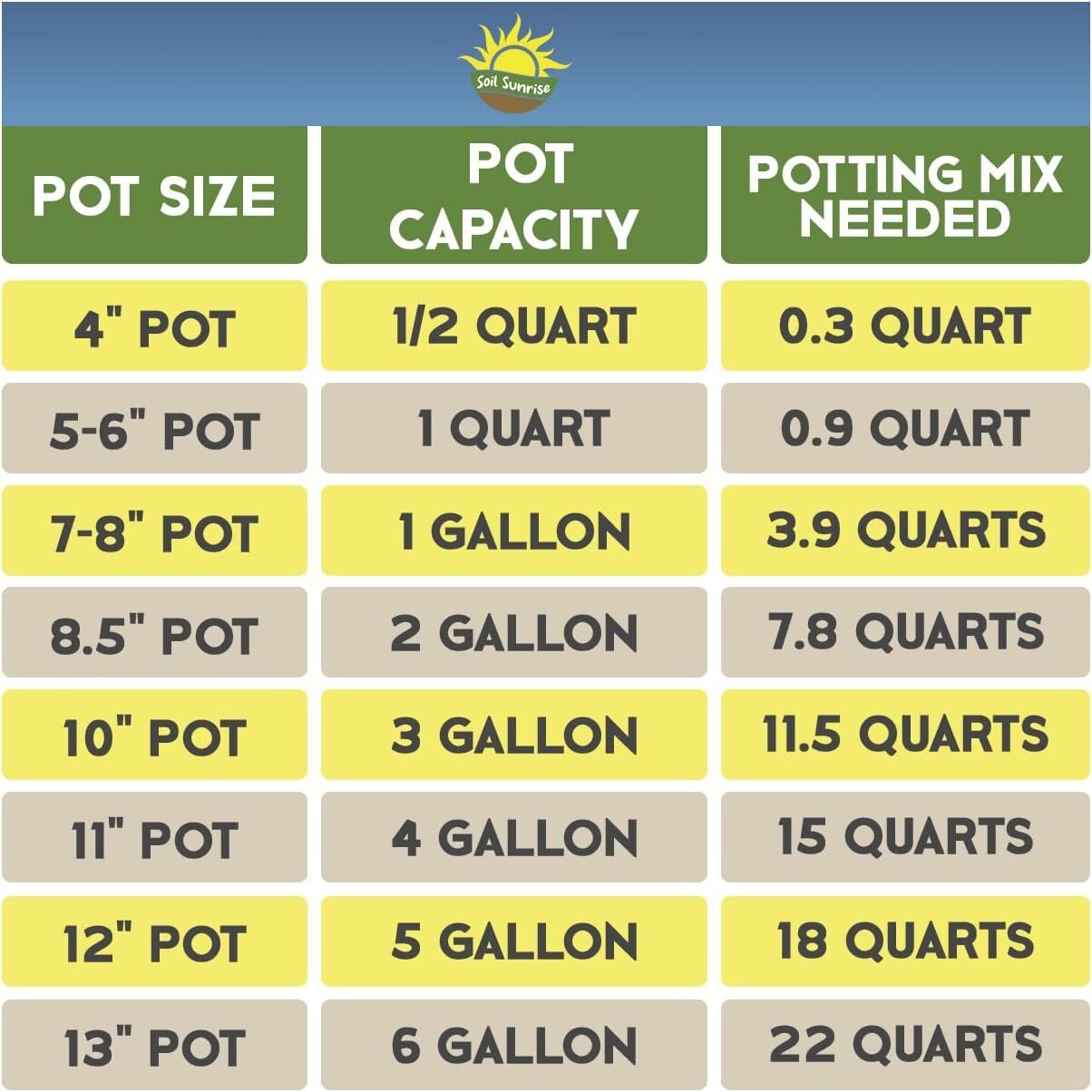 Custom Monstera Potting Soil Mix 30 Quarts - Perfect for Thriving Growth