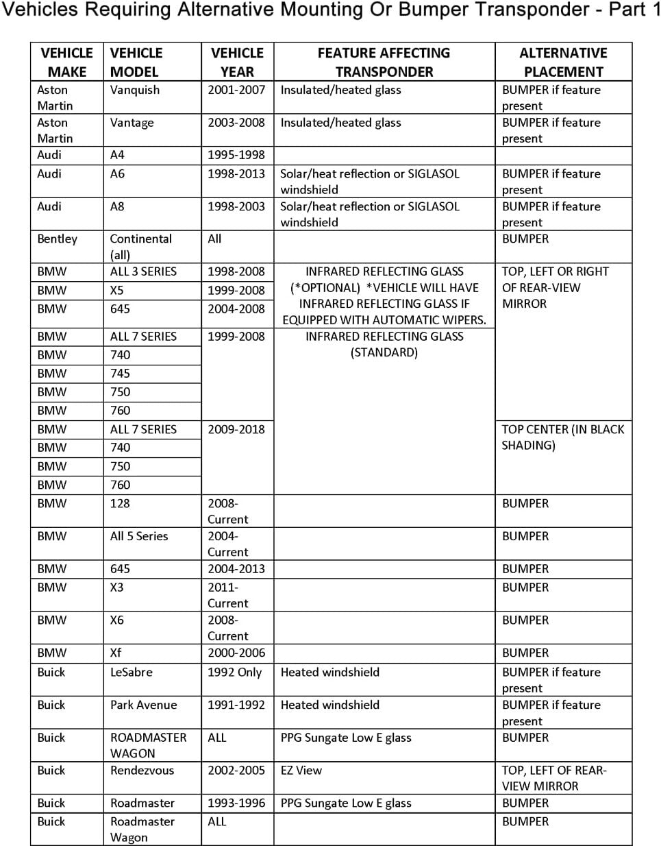 Indiana Toll Road E-ZPass Transponder Pack - Includes Activation Guide & Funds