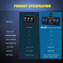 Load image into Gallery viewer, High-Speed USB Charger &amp; Waterproof Rocker Switch Panel for Trucks, Boats, RVs