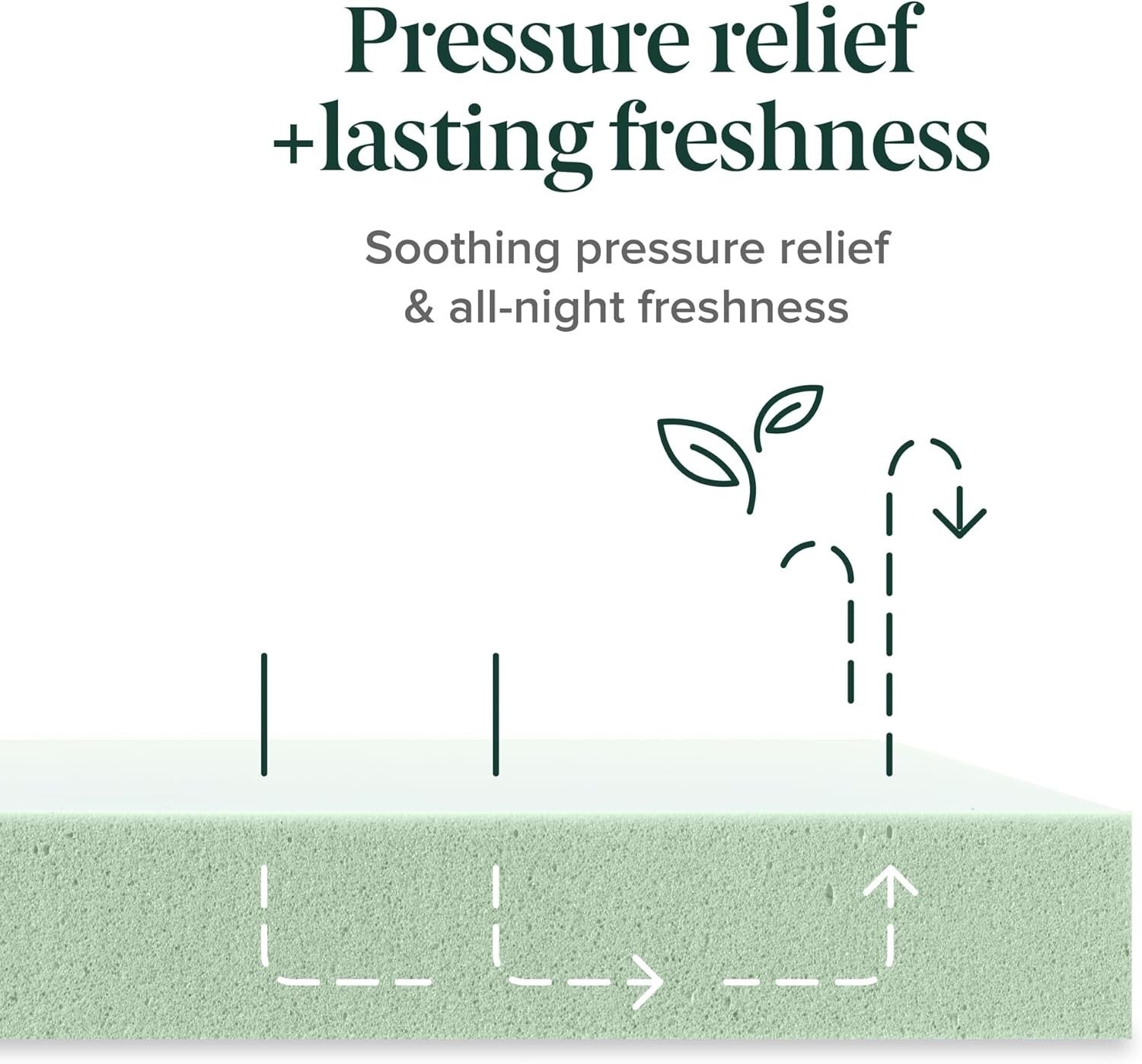 Breathable Twin 6-Inch Memory Foam Mattress with 7-Zone Comfort for Better Sleep