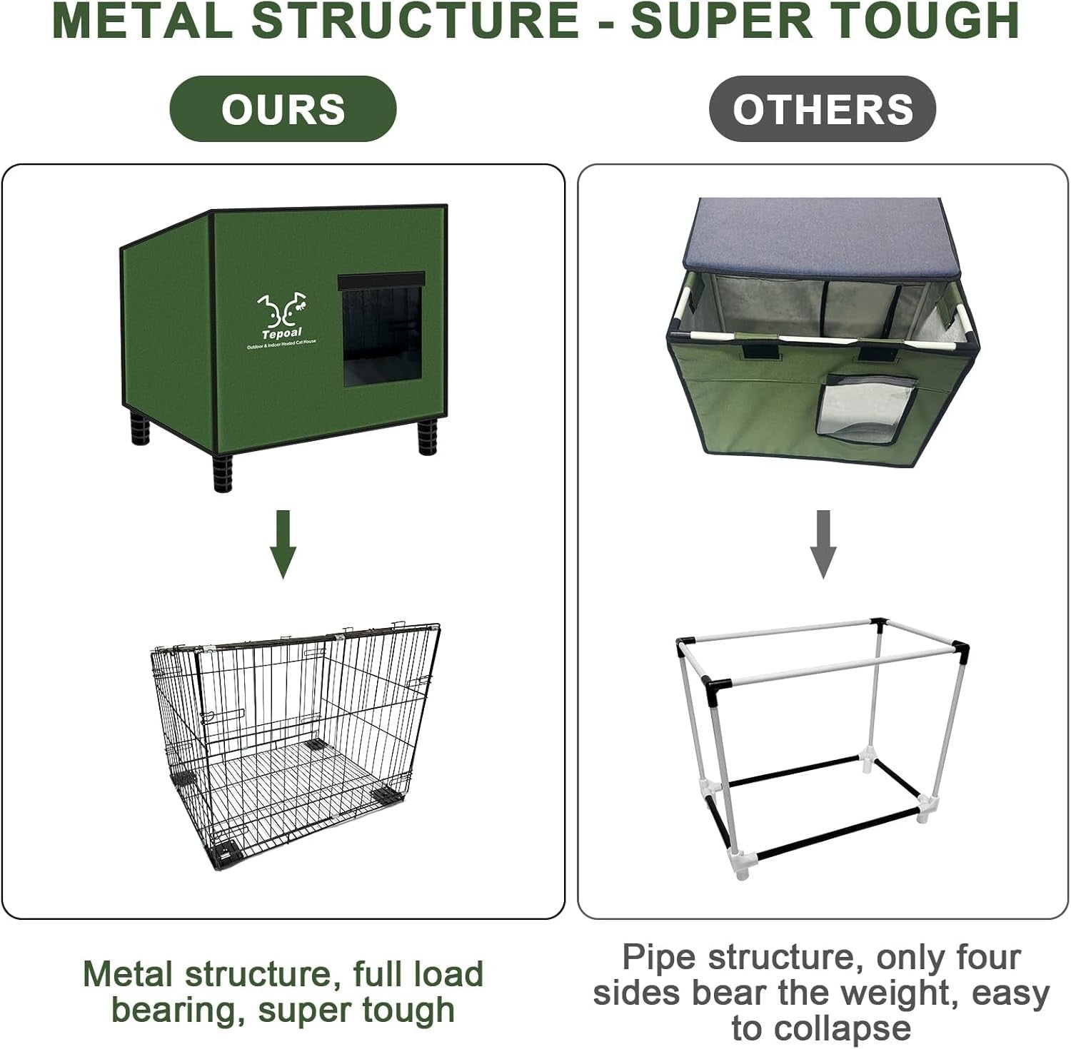Indestructible Waterproof Cat House - Warm Shelter with Escape Door, 20x16x20