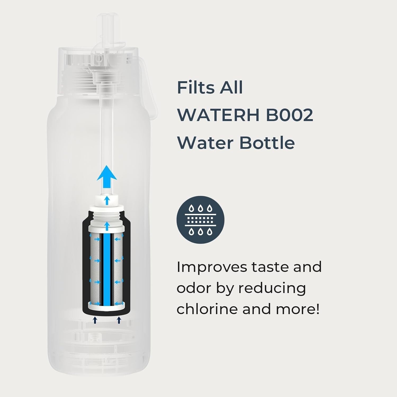 Bluetooth-Enhanced 18oz Smart Water Bottle with Real-Time Intake Tracking