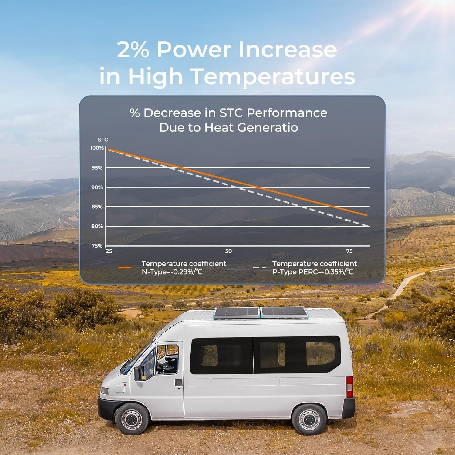High-Efficiency 24V 200W Solar Panel - Compact Solution for RVs & Marine