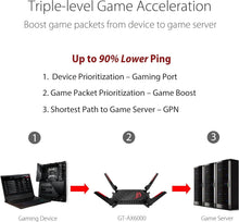 Load image into Gallery viewer, Ultra-Fast 6000 Mbps ROG Rapture WiFi 6 Router with Aura RGB Lighting