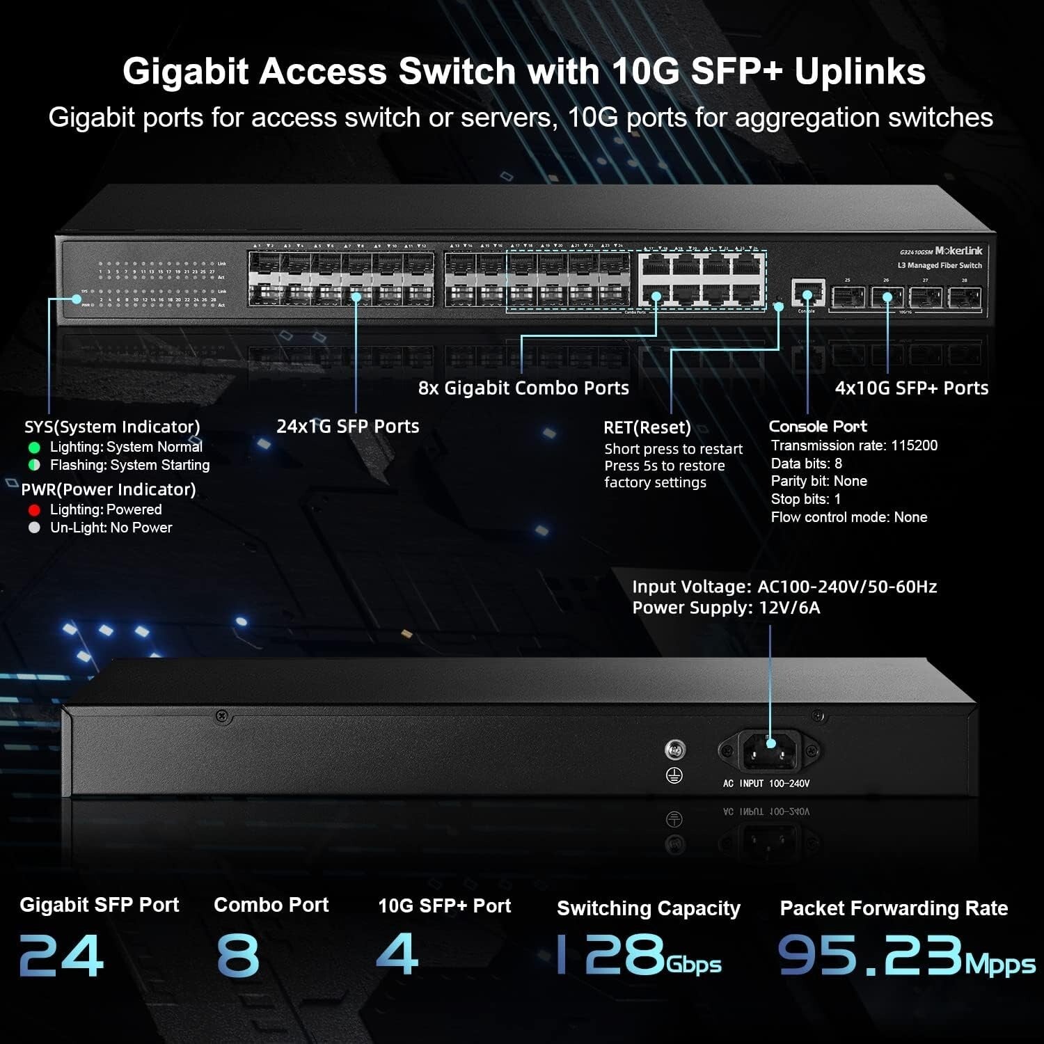 28-Port Gigabit Managed Fiber Switch with 10G SFP+ for High-Performance Networks