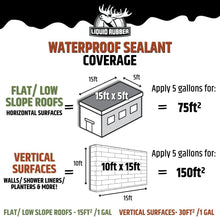 Load image into Gallery viewer, Advanced Waterproof Sealant - DIY Leak Repair for Roofs, Gutters, and More