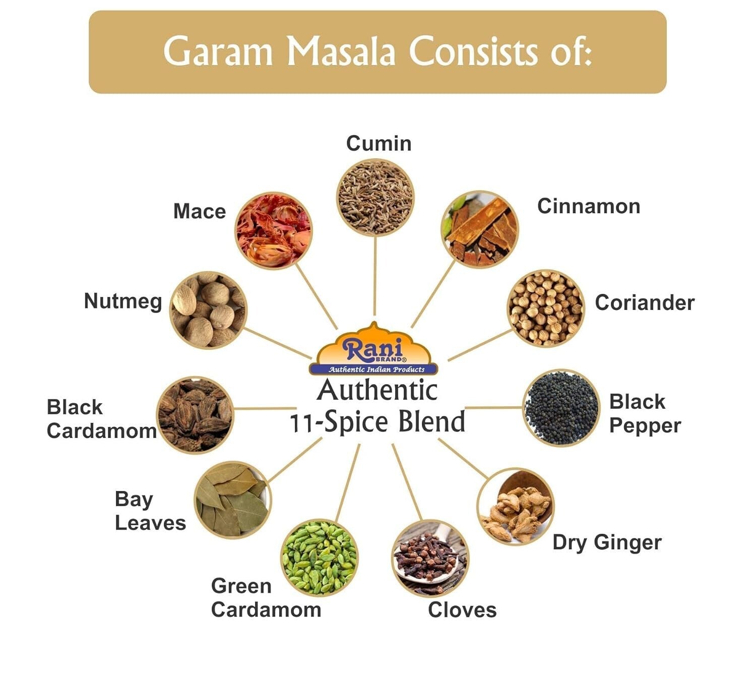 80oz Rani Garam Masala - All Natural 11-Spice Blend, Vegan & Gluten Friendly