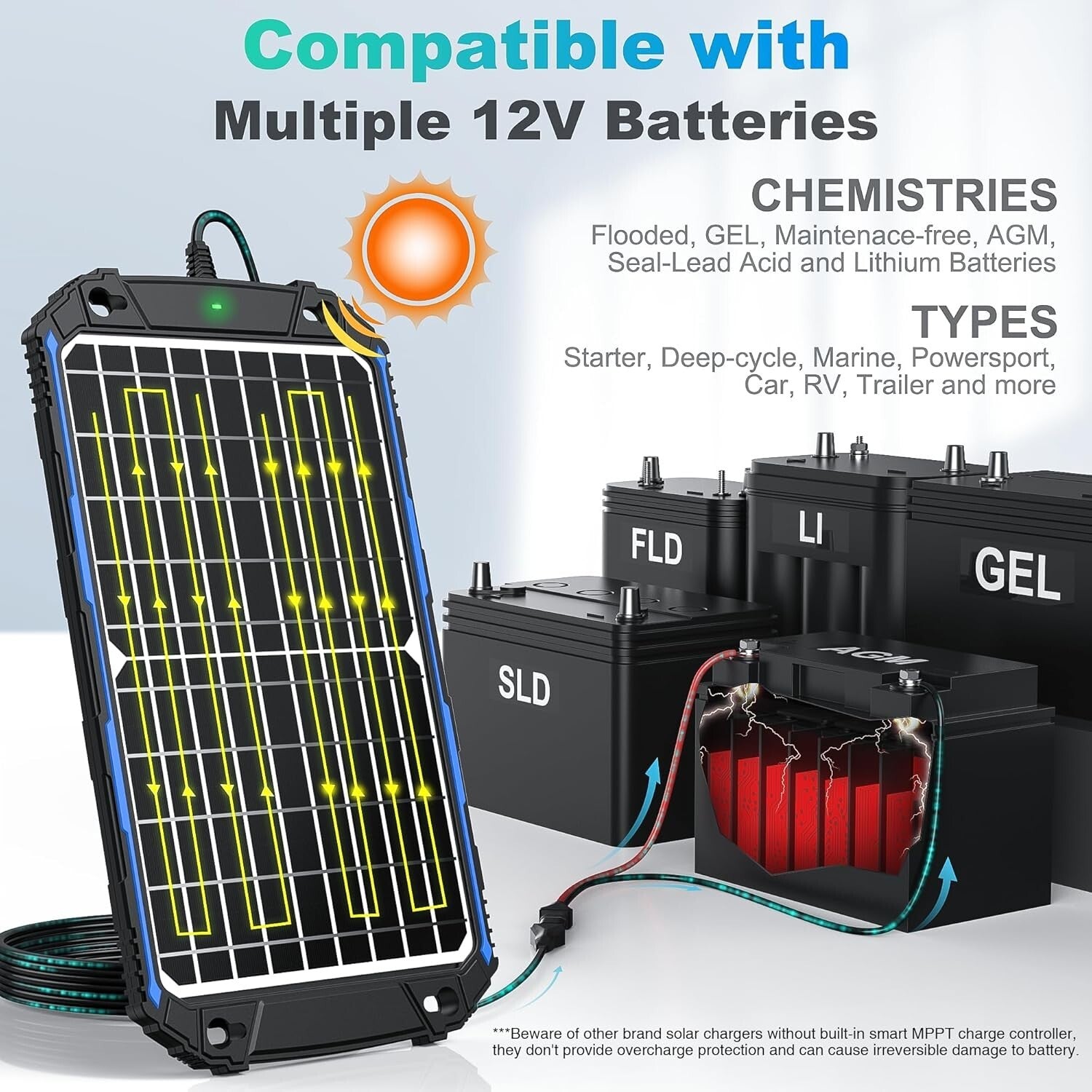Efficient 12W Solar Battery Charger & Maintainer for Marine and Automotive Use