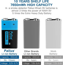 Load image into Gallery viewer, High-Performance 9V Rechargeable Lithium Batteries &amp; Charger - Eco-Friendly Set