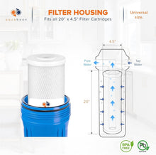 Load image into Gallery viewer, Premium CTO Carbon Block Water Filter - 20 x 4.5 Inch Replacement, 2 Pack