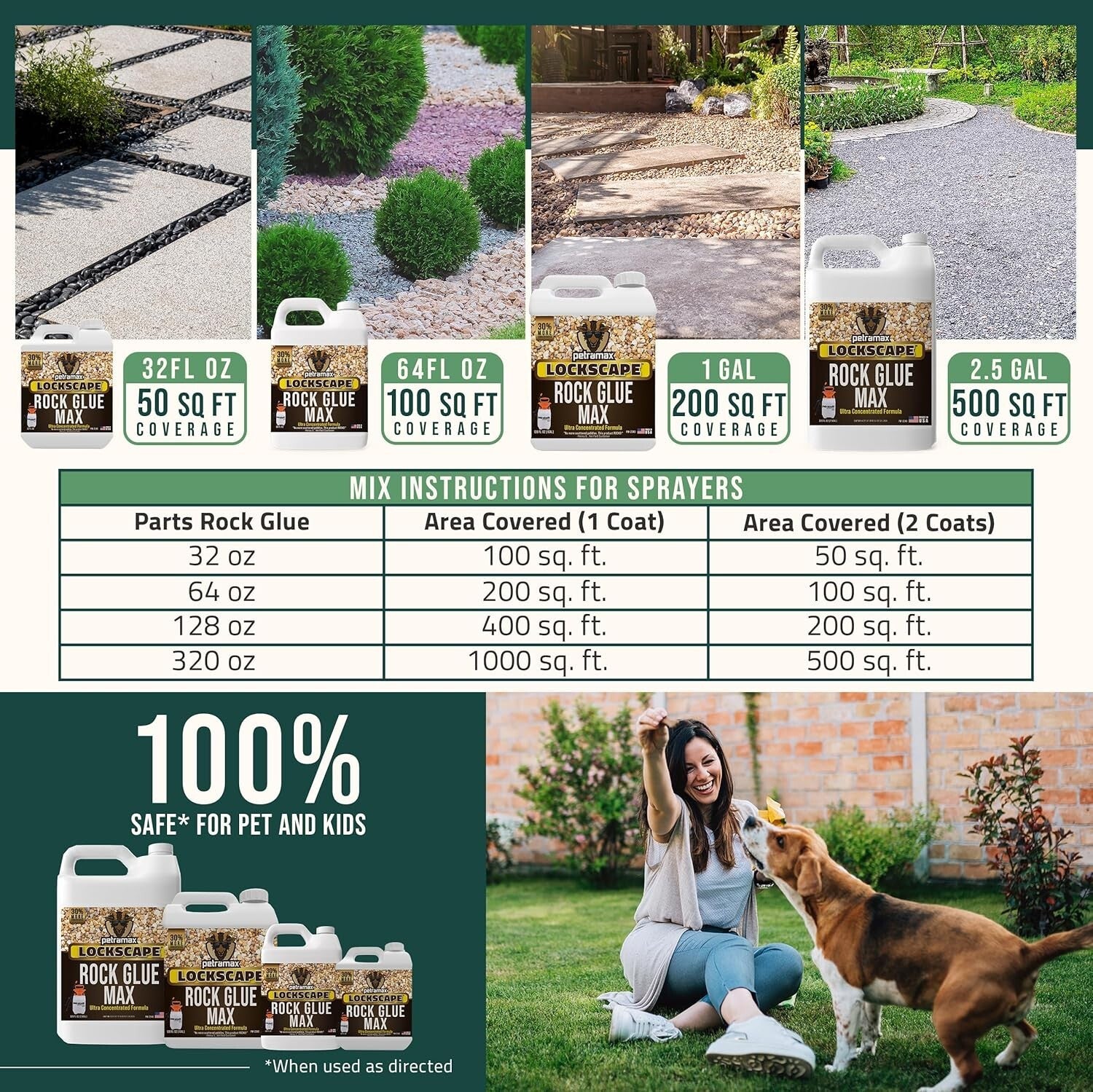 2.5 Gallon Weather-Resistant Rock Glue for Secure Landscaping & Easy Application