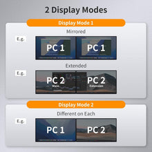 Load image into Gallery viewer, Versatile KVM Switch for Dual Monitors with Audio Output &amp; Hot Plug - 12V Power