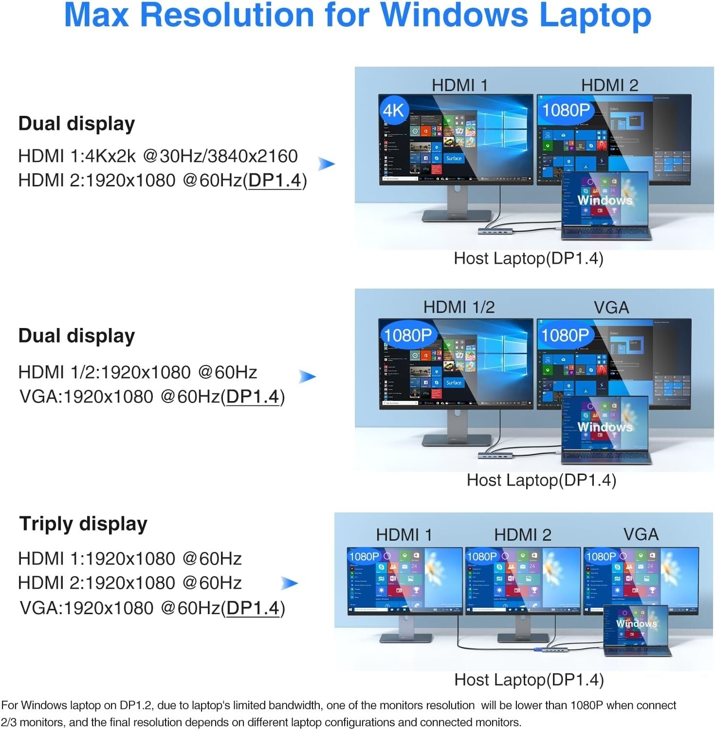 14-in-1 USB C Hub with Dual 4K HDMI & Gigabit Ethernet for Maximum Efficiency