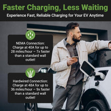 Load image into Gallery viewer, Watertight NEMA 14-50 EV Charger - 240V, 48A Output, Quick Charge Up to 46 MPH