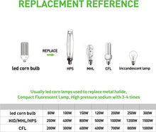 Load image into Gallery viewer, 100W LED Corn Bulbs - 2-Pack, E26/E39 for Commercial Use, 15000 Lumens, 5000K