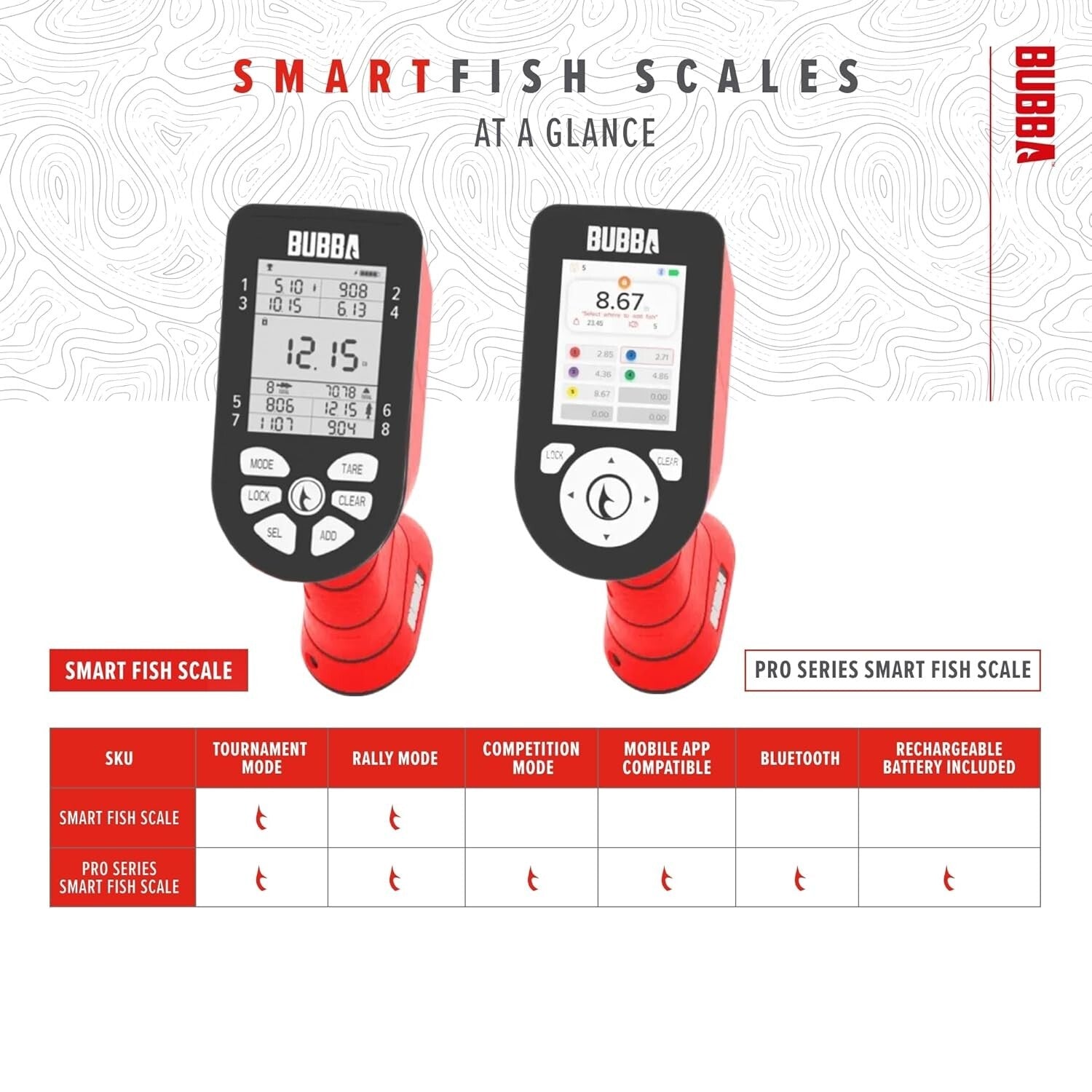 Tournament-Grade Smart Fish Scale - Waterproof, Digital Display & Dual Modes