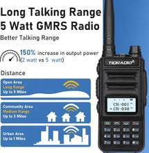 Load image into Gallery viewer, Water-Resistant 5W GMRS Radio with 250 Channels &amp; Programming Guide - 2 Pack