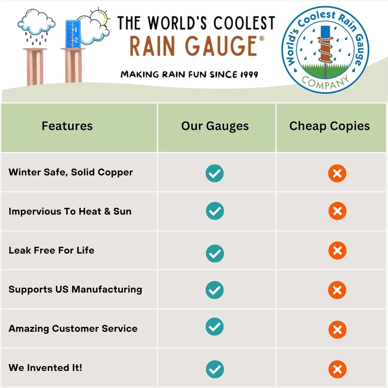 Durable Outdoor Rain Gauge with Shatterproof Tube - Copper Finish & Stable Mount