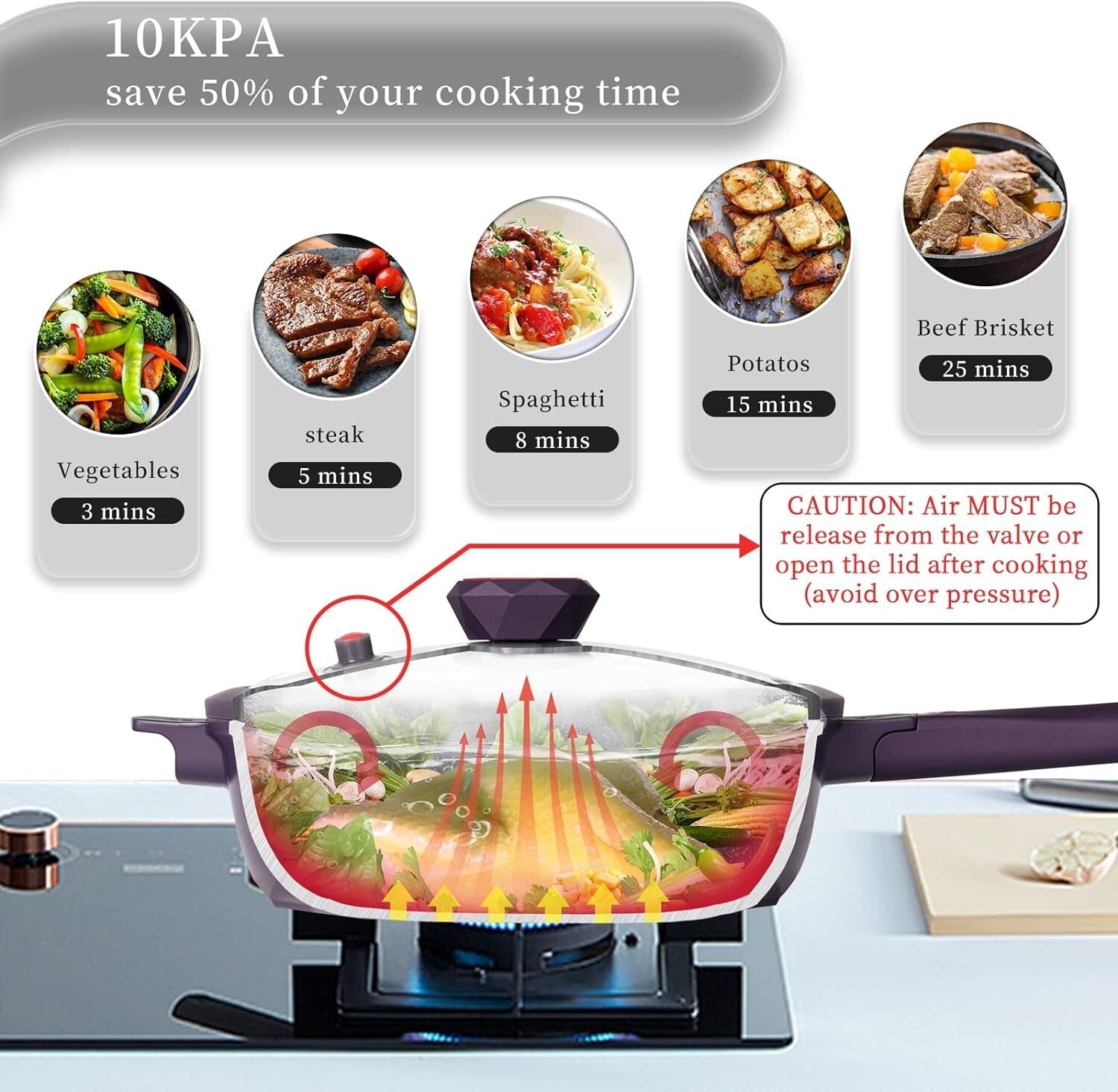 Stylish 8-in-1 5Qt Nonstick Skillet - Purple, Detachable Handle, Induction Ready