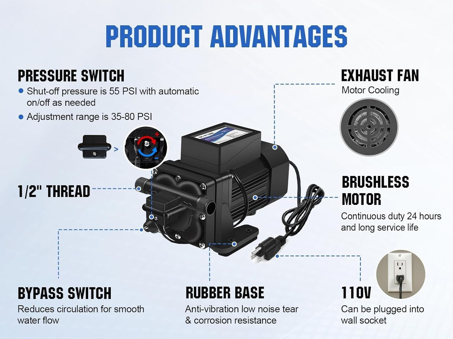 High Flow 6 GPM Brushless Water Diaphragm Pump - Ideal for Pools & Rain Barrels
