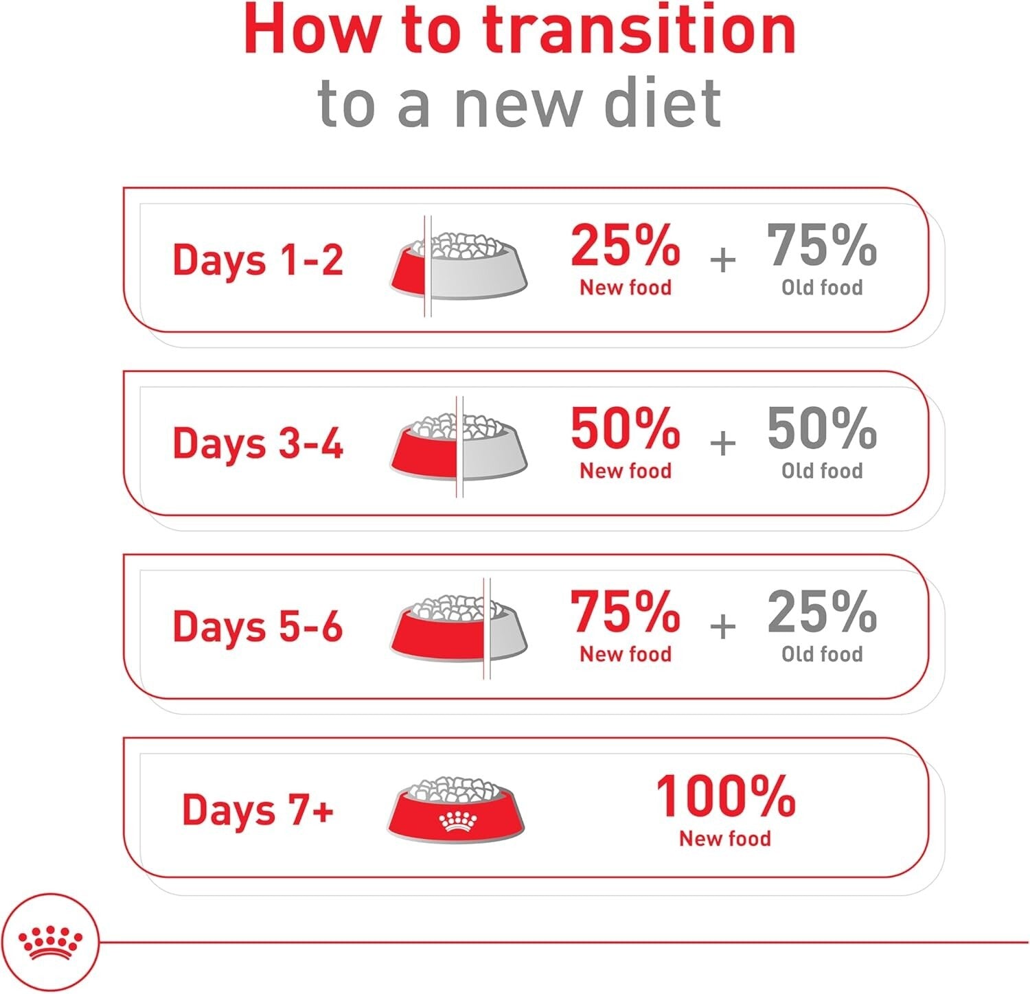 Royal Canin Small Adult Dry Dog Food, 14 lb – Supports Weight & Bone Health