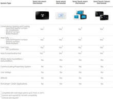 Load image into Gallery viewer, Sensi Touch Color Smart Thermostat - Energy Saving, App Controlled, Alexa Ready