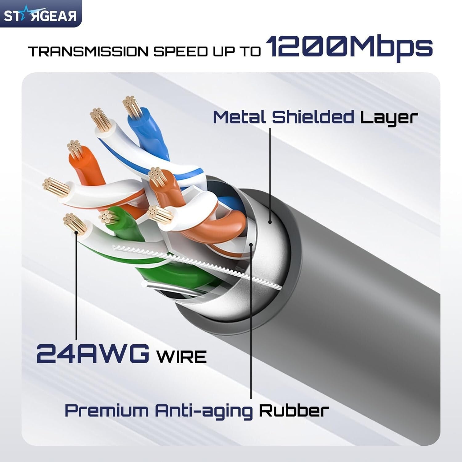Durable 75FT Starlink Cable with Dustproof Covers for Gen2 Rectangular Satellite