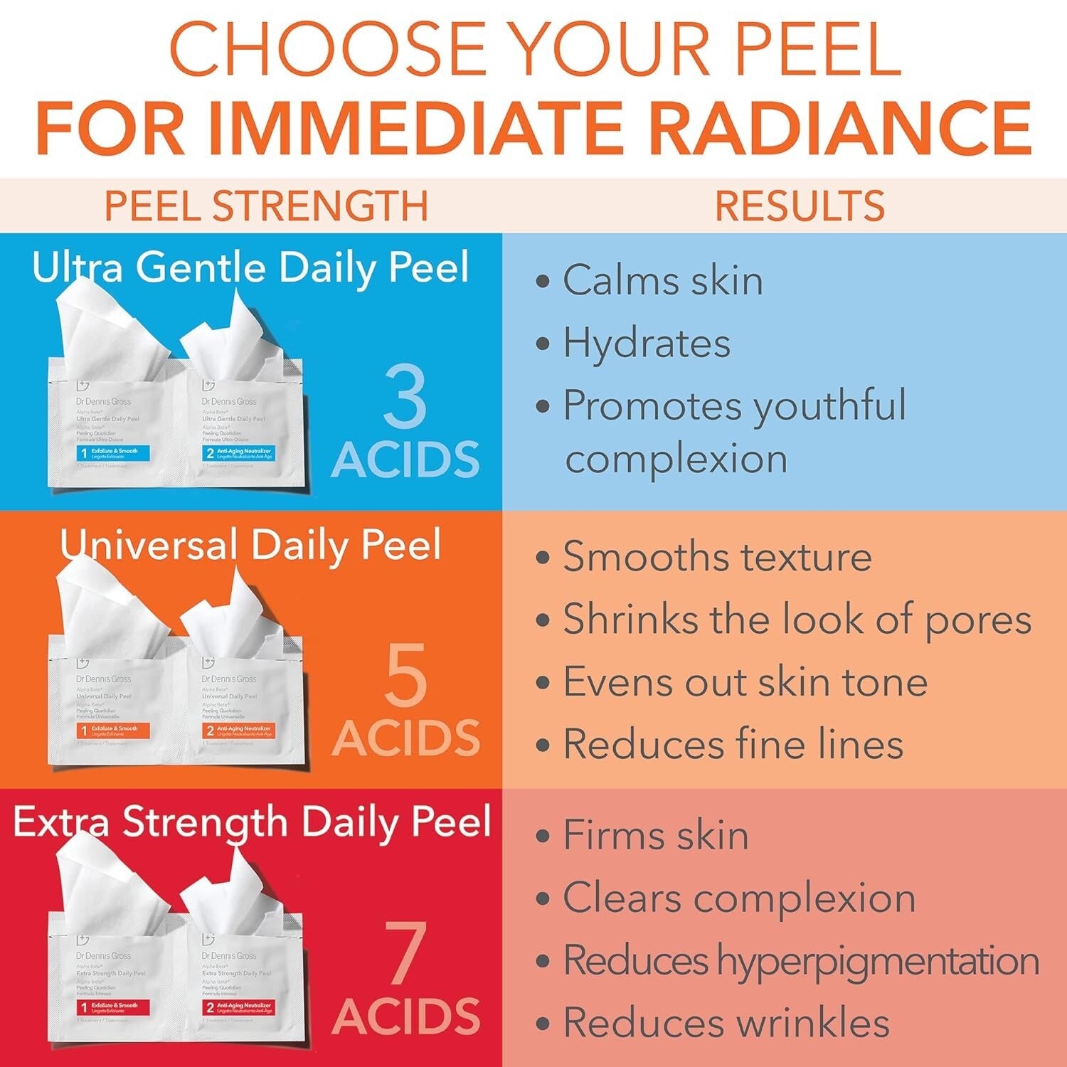 Dr. Dennis Gross Peel Pads - Fast-Acting 2-Step Treatment for Flawless Skin