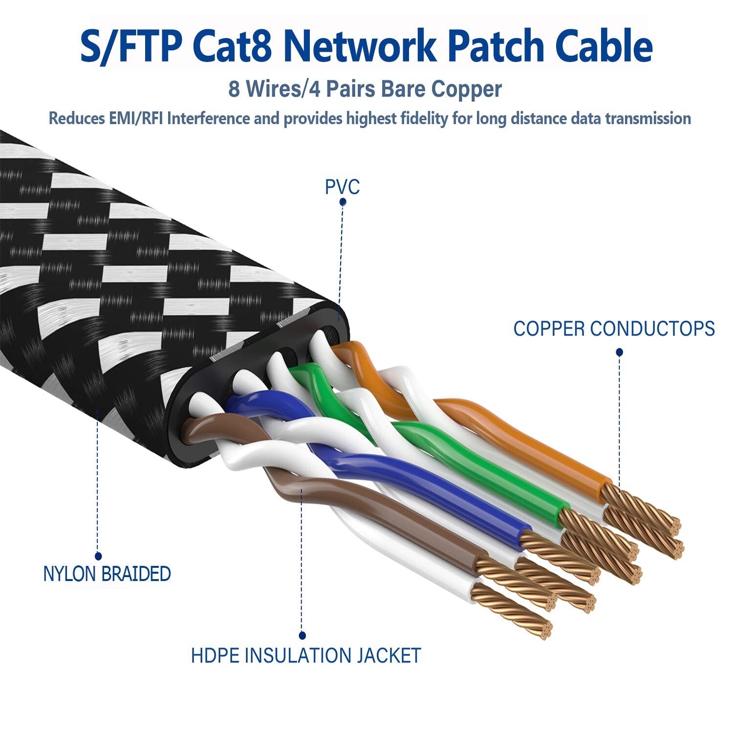 Ultra-Durable 7 FT Cat 8 Ethernet Cable 5-Pack - High-Speed Connectivity for All