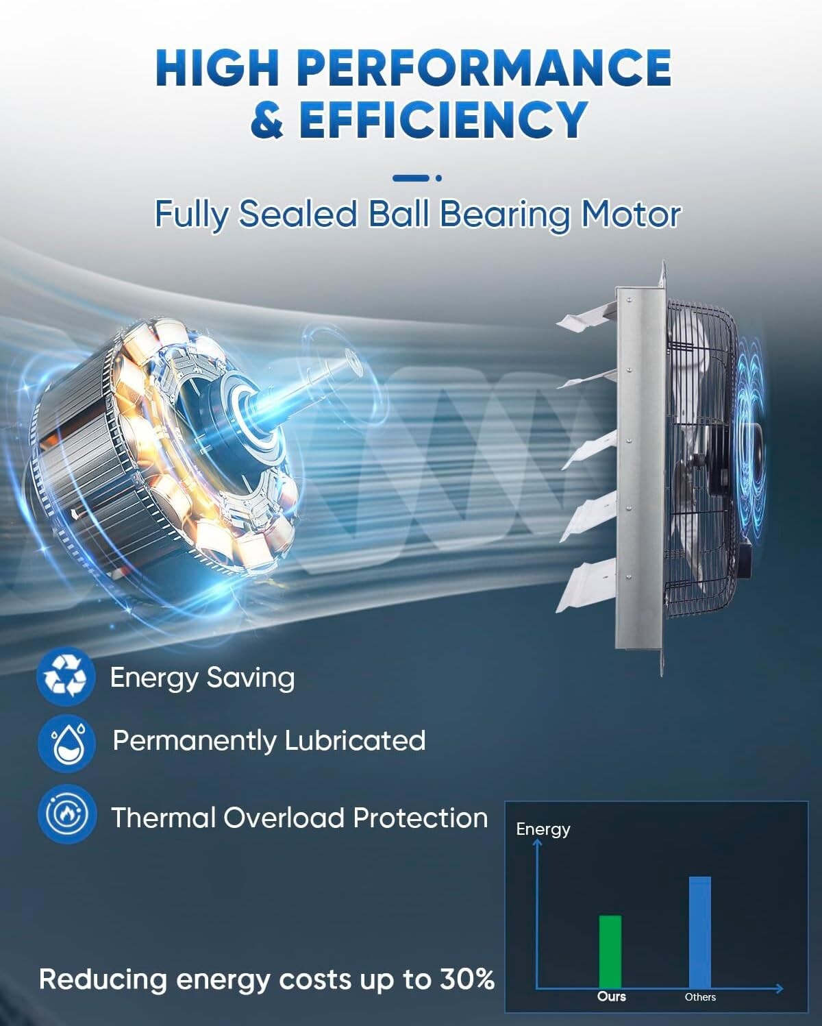 Durable 20 Inch Bladeless Wall Vent Fan - Effortless Setup, 3500 CFM Capacity