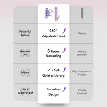 Load image into Gallery viewer, Powerful Rechargeable Massager with 20 Speed Settings - Travel-Friendly Design