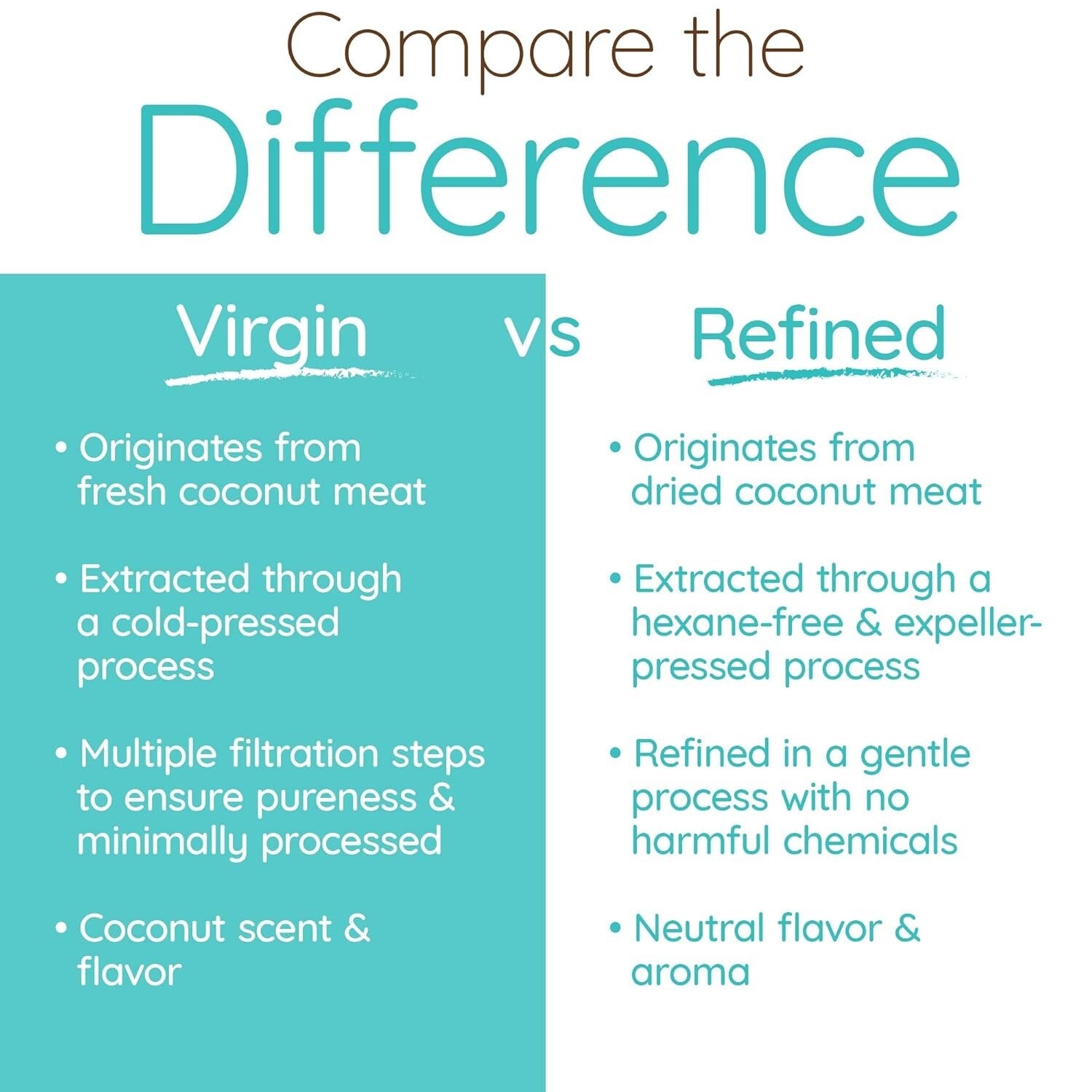 Dual Pack 54 fl oz Organic Virgin Coconut Oil | Cooking & Moisturizing Essential