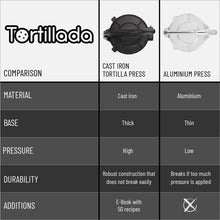 Load image into Gallery viewer, Durable 10-Inch Cast Iron Tortilla Maker with E-Book of 50 Delicious Recipes