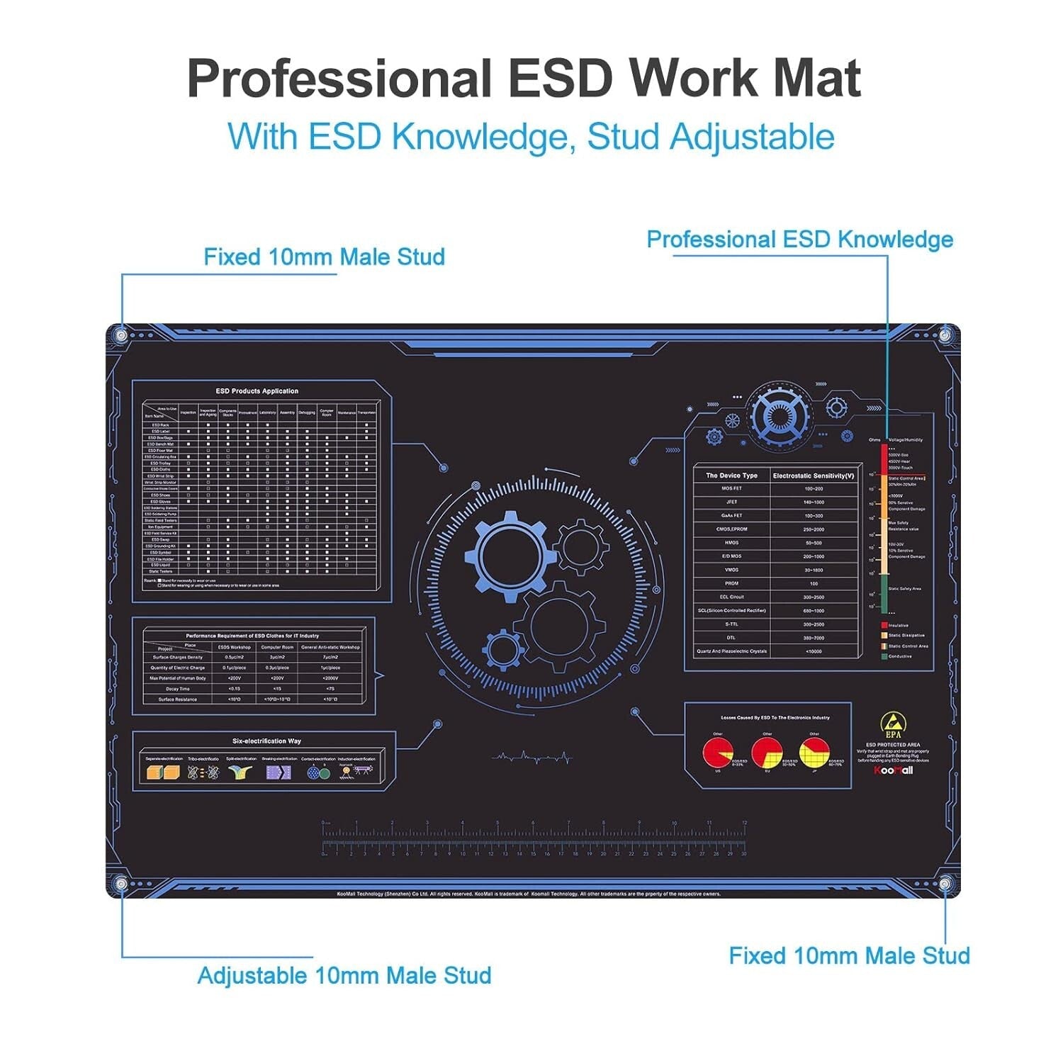 Versatile 24x16 ESD Rubber Mat with Anti-Slip Texture & Grounding Kit