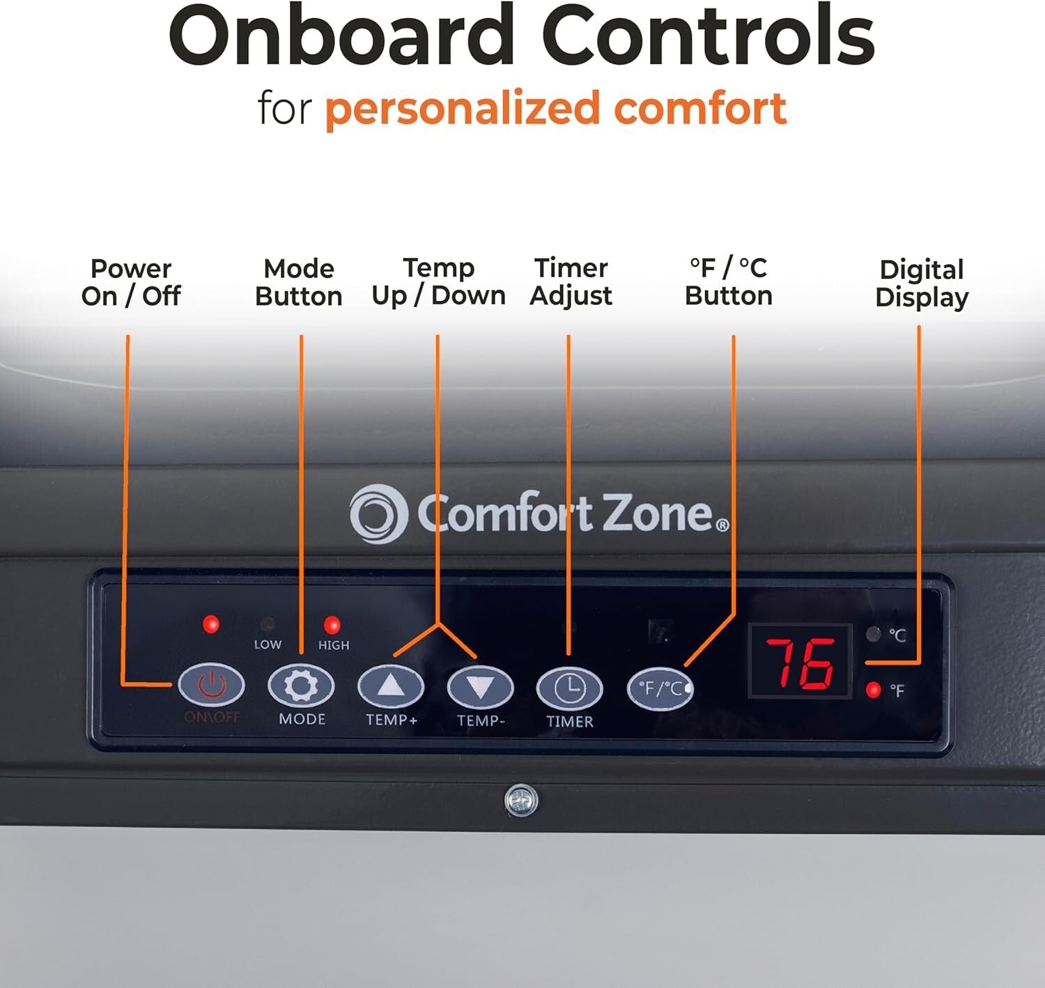 12 Hour Timed Fan-Forced Garage Heater | 7,500 Watt with Adjustable Airflow