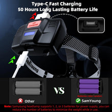 Load image into Gallery viewer, 2PCS LED Headlamp with 90° Adjustable Beam, Waterproof and Long Battery Life